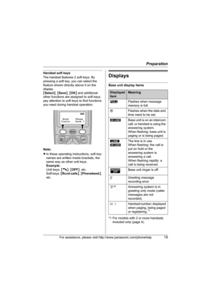 Page 19Preparation
For assistance, please visit http://www.panasonic.com/phonehelp19
Handset soft keys
The handset features 2 soft keys. By 
pressing a soft key, you can select the 
feature shown directly above it on the 
display.
{Select}, {Save}, {OK} and additional 
other functions are assigned to soft keys, 
pay attention to soft keys to find functions 
you need during handset operation.
Note:
LIn these operating instructions, soft key 
names are written inside brackets, the 
same way as other unit keys....