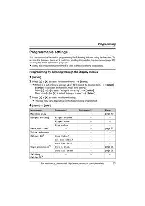 Page 33Programming
For assistance, please visit http://www.panasonic.com/phonehelp33
Programmable settings
You can customize the unit by programming the following features using the handset. To 
access the features, there are 2 methods: scrolling through the display menus (page 33) 
or using the direct commands (page 35).
LMainly the direct command method is used in these operating instructions.
Programming by scrolling through the display menus
1{MENU}
2Press {^} or {V} to select the desired menu. i {Select}...