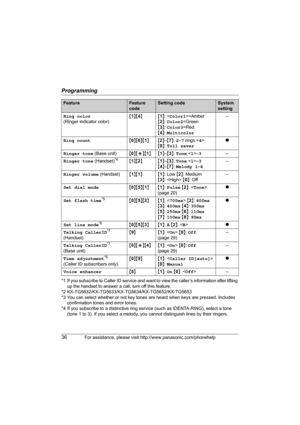 Page 36Programming
36For assistance, please visit http://www.panasonic.com/phonehelp
*1 If you subscribe to Caller ID service and want to view the caller’s information after lifting 
up the handset to answer a call, turn off this feature.
*2 KX-TG5632/KX-TG5633/KX-TG5634/KX-TG5652/KX-TG5653
*3 You can select whether or not key tones are heard when keys are pressed. Includes 
confirmation tones and error tones.
*4 If you subscribe to a distinctive ring service (such as IDENTA-RING), select a tone 
(tone 1 to 3)....