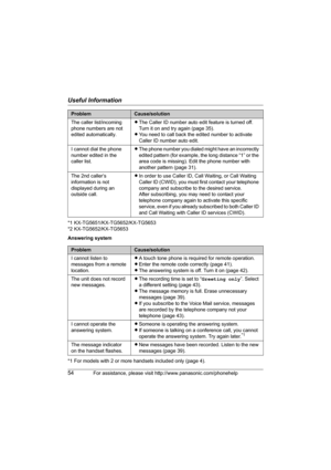 Page 54Useful Information
54For assistance, please visit http://www.panasonic.com/phonehelp
*1 KX-TG5651/KX-TG5652/KX-TG5653
*2 KX-TG5652/KX-TG5653
Answering system
*1 For models with 2 or more handsets included only (page 4).The caller list/incoming 
phone numbers are not 
edited automatically.LThe Caller ID number auto edit feature is turned off. 
Turn it on and try again (page 35).
LYou need to call back the edited number to activate 
Caller ID number auto edit.
I cannot dial the phone 
number edited in the...