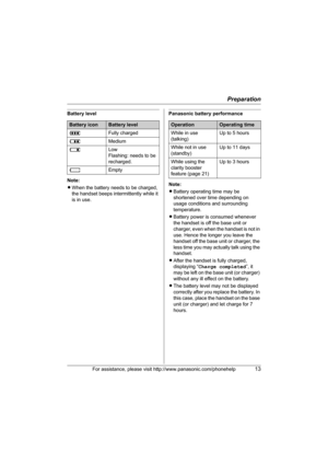 Page 13Preparation
For assistance, please visit http://www.panasonic.com/phonehelp13
Battery level
Note:
LWhen the battery needs to be charged, 
the handset beeps intermittently while it 
is in use.Panasonic battery performance
Note:
LBattery operating time may be 
shortened over time depending on 
usage conditions and surrounding 
temperature.
LBattery power is consumed whenever 
the handset is off the base unit or 
charger, even when the handset is not in 
use. Hence the longer you leave the 
handset off the...