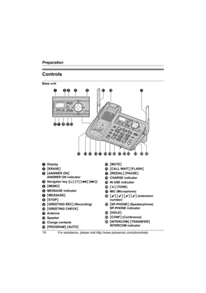 Page 14Preparation
14For assistance, please visit http://www.panasonic.com/phonehelp
Controls
Base unit
ADisplay
B{ERASE}
C{ANSWER ON} 
ANSWER ON indicator
DNavigator key ({^} {V} {})
E{MEMO}
FMESSAGE indicator
G{MESSAGE}
H{STOP}
I{GREETING REC} (Recording)
J{GREETING CHECK}
KAntenna
LSpeaker
MCharge contacts
N{PROGRAM} {AUTO}O{MUTE}
P{CALL WAIT} {FLASH}
Q{REDIAL} {PAUSE}
RCHARGE indicator
SIN USE indicator
T{*} (TONE)
UMIC (Microphone)
V{1} {2} {3} {4} (extension 
number)
W{SP-PHONE} (Speakerphone)
SP-PHONE...