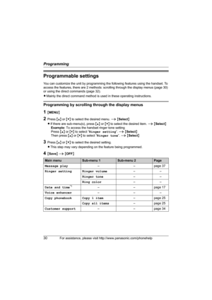 Page 30Programming
30For assistance, please visit http://www.panasonic.com/phonehelp
Programmable settings
You can customize the unit by programming the following features using the handset. To 
access the features, there are 2 methods: scrolling through the display menus (page 30) 
or using the direct commands (page 32).
LMainly the direct command method is used in these operating instructions.
Programming by scrolling through the display menus
1{MENU}
2Press {^} or {V} to select the desired menu. i {Select}...