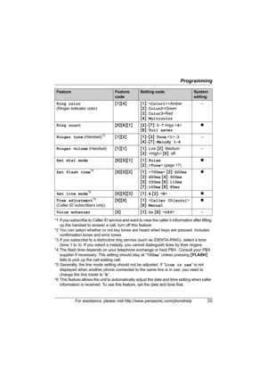 Page 33Programming
For assistance, please visit http://www.panasonic.com/phonehelp33
*1 If you subscribe to Caller ID service and want to view the caller’s information after lifting 
up the handset to answer a call, turn off this feature.
*2 You can select whether or not key tones are heard when keys are pressed. Includes 
confirmation tones and error tones.
*3 If you subscribe to a distinctive ring service (such as IDENTA-RING), select a tone 
(tone 1 to 3). If you select a melody, you cannot distinguish lines...