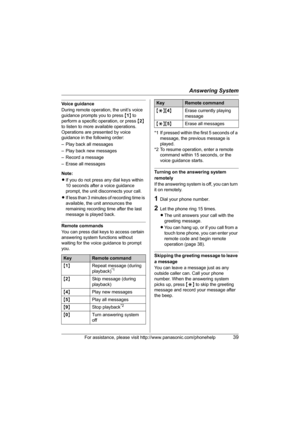 Page 39Answering System
For assistance, please visit http://www.panasonic.com/phonehelp39
Voice guidance
During remote operation, the unit’s voice 
guidance prompts you to press {1} to 
perform a specific operation, or press {2} 
to listen to more available operations. 
Operations are presented by voice 
guidance in the following order:
– Play back all messages
– Play back new messages
– Record a message
– Erase all messages
Note:
LIf you do not press any dial keys within 
10 seconds after a voice guidance...