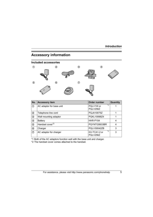 Page 5Introduction
For assistance, please visit http://www.panasonic.com/phonehelp5
Accessory information
Included accessories
*1 Both of the AC adaptors function well with the base unit and charger.
*2 The handset cover comes attached to the handset.1234
567
No.Accessory itemOrder numberQuantity
1AC  adaptor for  base unit PQLV1W or           
*1 
PQLV256Z1
2Telephone line cord PQJA10075Z 1
3Wall mounting adaptor PQKL10068Z4 1
4Battery HHR-P104 4
5Handset cover
*2PQYNTG5633BR 4
6Charger PQLV30042ZB 3
7AC...