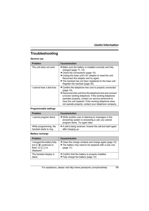 Page 49Useful Information
For assistance, please visit http://www.panasonic.com/phonehelp49
Troubleshooting
General use
Programmable settings
Battery recharge
ProblemCause/solution
The unit does not work.LMake sure the battery is installed correctly and fully 
charged (page 11, 12).
LCheck the connections (page 10).
LUnplug the base unit’s AC adaptor to reset the unit. 
Reconnect the adaptor and try again.
LThe handset has not been registered to the base unit. 
Register the handset (page 44).
I cannot hear a...