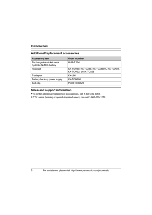 Page 6Introduction
6For assistance, please visit http://www.panasonic.com/phonehelp
Additional/replacement accessories
Sales and support information
LTo order additional/replacement accessories, call 1-800-332-5368.
LTTY users (hearing or speech impaired users) can call 1-866-605-1277.
Accessory itemOrder number
Rechargeable nickel metal 
hydride (Ni-MH) batteryHHR-P104
Headset KX-TCA60, KX-TCA86, KX-TCA88HA, KX-TCA91, 
KX-TCA92, or KX-TCA98
T-adaptor KX-J66
Battery back-up power supply KX-TCA200
Belt clip...