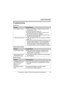 Page 49Useful Information
For assistance, please visit http://www.panasonic.com/phonehelp49
Troubleshooting
General use
Programmable settings
Battery recharge
ProblemCause/solution
The unit does not work.LMake sure the battery is installed correctly and fully 
charged (page 11, 12).
LCheck the connections (page 10).
LUnplug the base unit’s AC adaptor to reset the unit. 
Reconnect the adaptor and try again.
LThe handset has not been registered to the base unit. 
Register the handset (page 44).
I cannot hear a...