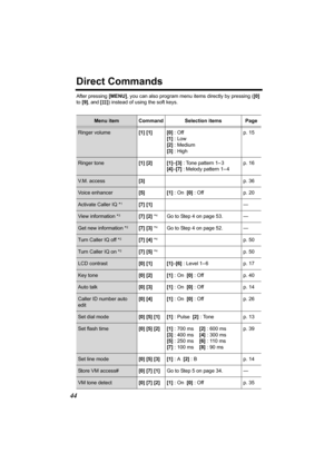 Page 4444
Direct Commands
After pressing [MENU], you can also program menu items directly by pressing ([0] 
to [9], and [#]) instead of using the soft keys.
Menu item Command Selection items Page
Ringer volume[1] [1]  [0] : Off 
[1] : Low
[2] : Medium
[3] : Highp. 15
Ringer tone [1] [2] [1]–[3] : Tone pattern 1– 3 
[4]–[7] : Melody pattern 1– 4p. 16
V.M. access[3]p. 36
Voice enhancer[5] [1] : On  [0] : Off p. 20
Activate Caller IQ *1 [7] [1]—
View information *3[7] [2] *4Go to Step 4 on page 53. —
Get new...