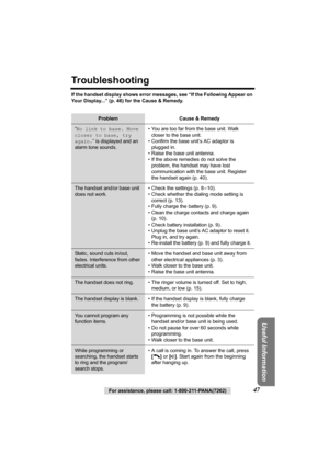 Page 47Useful Information
For assistance, please call: 1-800-211-PANA(7262)47
Troubleshooting
If the handset display shows error messages, see “If the Following Appear on 
Your Display...” (p. 46) for the Cause & Remedy.
Problem Cause & Remedy
“No link to base. Move 
closer to base, try 
again.” is displayed and an 
alarm tone sounds.• You are too far from the base unit. Walk 
closer to the base unit.
• Confirm the base unit’s AC adaptor is 
plugged in.
• Raise the base unit antenna.
• If the above remedies do...
