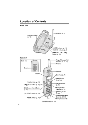 Page 66
Location of Controls
Base unit  
Handset
Charge Contacts 
(p. 10)
Antenna (p. 3)
CHARGE Indicator (p. 9) IN USE Indicator (p. 21)
[HANDSET LOCATOR] 
Button (p. 37)
Antenna
Display
Receiver
Soft Keys (p. 7)
[OFF] Button 
(p. 11, 18)
[MENU] Button 
(p. 11)
Navigator Key
([d], [B]) (p. 7)
Back side
Speaker 
Headset Jack (p. 43)
[C] (TALK) Button (p. 18)
[s] (Speakerphone) Button 
(p. 18)
[*] (TONE) Button (p. 37)
[FLASH/CALL WAIT]
Button (p. 38, 39)
[REDIAL] Button 
(p. 19)
Charge Contacts (p. 10)...