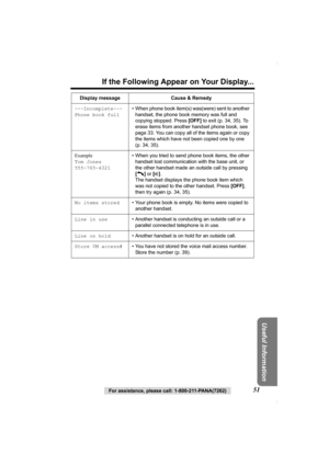 Page 51For assistance, please call: 1-800-211-PANA(7262)51
If the Following Appear on Your Display...
Useful Information
---Incomplete---
Phone book full• When phone book item(s) was(were) sent to another 
handset, the phone book memory was full and 
copying stopped. Press [OFF] to exit (p. 34, 35). To 
erase items from another handset phone book, see 
page 33. You can copy all of the items again or copy 
the items which have not been copied one by one 
(p. 34, 35).
Example
Tom Jones
555-765-4321• When you...