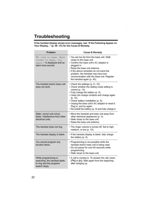 Page 5252
Troubleshooting
If the handset display shows error messages, see “If the Following Appear on 
Your Display...” (p. 50
 – 51) for the Cause & Remedy.
Problem Cause & Remedy
“No link to base. Move 
closer to base, try 
again.” is displayed and an 
alarm tone sounds.• You are too far from the base unit. Walk 
closer to the base unit.
• Confirm the base unit’s AC adaptor is 
plugged in.
• Raise the base unit antenna.
• If the above remedies do not solve the 
problem, the handset may have lost...