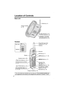 Page 66
Location of Controls
Base unit
Handset 
This unit includes two handsets and one base unit. The included handsets are 
pre-registered at the factory and assigned the extension numbers 1 and 2. 
HANDSET LOCATOR 
[], [] Buttons (p. 42)
Charge Contacts 
(p. 10)Antenna (p. 3)
CHARGE Indicator (p. 9)
IN USE Indicator (p. 21)
Antenna
Display
Receiver
Soft Keys (p. 7)
[OFF] Button (p. 11, 18)
[MENU] Button (p. 11)
Navigator Key
([
d], [B]) (p. 7) Back side
Speaker 
Headset Jack (p. 46)
[C] (TALK) Button (p....