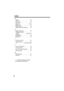 Page 60Index
60
R
Redial . . . . . . . . . . . . . . . . . . . . . . 19
Redial list  . . . . . . . . . . . . . . . . . . . 19
—Registration  . . . . . . . . . . . . . . . . . 45
Ringer off  . . . . . . . . . . . . . . . . 15, 21
Ringer tone . . . . . . . . . . . . . . . . . . 16
Ringer volume  . . . . . . . . . . . . . . . 15
Rotary service, tone dialing  . . . . . 42
S
Safety instructions  . . . . . . . . . . . . 55
Shipping product for 
service  . . . . . . . . . . . .   Back Cover
Soft keys . . . . . . . . ....