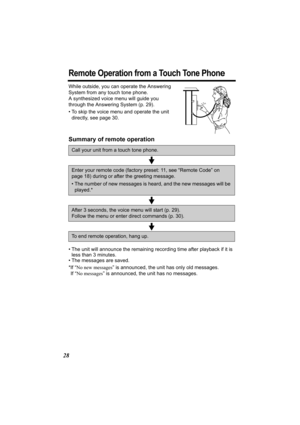 Page 2828
Remote Operation from a Touch Tone Phone
While outside, you can operate the Answering 
System from any touch tone phone. 
A synthesized voice menu will guide you 
through the Answering System (p. 29).
• To skip the voice menu and operate the unit directly, see page 30.
Summary of remote operation
• The unit will announce the re maining recording time after playback if it is 
less than 3 minutes.
• The messages are saved.
*If “ No new messages ” is announced, the unit has only old messages.
If “ No...