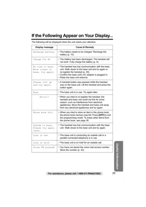 Page 55Useful Information
For assistance, please call: 1-800-211-PANA(7262)55
If the Following Appear on Your Display...
The following will be displayed when the unit needs your attention.
Display message Cause & Remedy
Recharge battery• The battery needs to be charged. Recharge the 
battery (p. 10).
Charge for 6h• The battery has been discharged. The handset will 
not work. Fully charge the battery (p. 9).
No link to base.
Move closer to 
base, try again.• The handset has lost communication with the base...