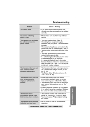 Page 57For assistance, please call: 1-800-211-PANA(7262)57
Troubleshooting
Useful Information
You cannot redial. • If the last number dialed was more than 
48 digits long, the number will not be redialed 
correctly.
You cannot make long 
distance calls.• Please make sure you have long distance 
service.
The handset does not display 
the caller’s name and/or 
phone number.• You need to subscribe to Caller ID.
• Other telephone equipment may be 
interfering with your phone. Disconnect it and 
try again.
• Other...