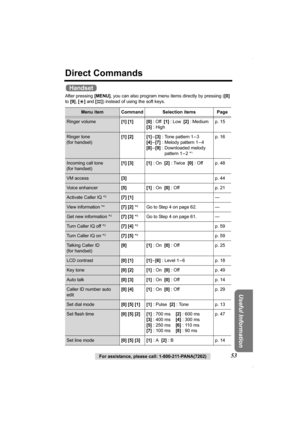 Page 53Useful Information
For assistance, please call: 1-800-211-PANA(7262)53
Direct Commands
After pressing [MENU], you can also program menu items directly by pressing ([0] 
to [9], [*] and [#]) instead of using the soft keys.
Menu item Command Selection items Page
Ringer volume[1] [1]  [0] : Off  [1] : Low  [2] : Medium   
[3] : Highp. 15
Ringer tone 
(for handset)[1] [2] [1]–[3] : Tone pattern 1 – 3 
[4]–[7] : Melody pattern 1 – 4
[8]–[9] : Downloaded melody 
pattern 1 – 2 *
1
p. 16
Incoming call tone 
(for...