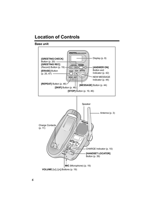 Page 66
Location of Controls
Base unit  
VOLUME [] Buttons (p. 19)
MIC (Microphone) (p. 19)
[HANDSET LOCATOR] 
Button (p. 39)
NEW MESSAGE 
Indicator (p. 44)
Charge Contacts 
(p. 11)
Antenna (p. 3)
Display (p. 8)
[ANSWER ON] 
Button and 
Indicator (p. 42)
[MESSAGE] Button (p. 44)
[SKIP] Button (p. 46) [GREETING REC] 
(Record) Button (p. 19)
 [STOP] Button (p. 19, 46) [GREETING CHECK] 
Button (p. 20)
[REPEAT] Button (p. 46) [ERASE] Button 
(p. 20, 47)
CHARGE Indicator (p. 10) Speaker
PQQX13984YA.book  6 ページ...