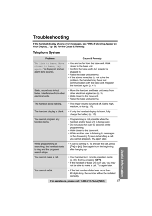 Page 57Useful Information
For assistance, please call: 1-800-211-PANA(7262)57
Troubleshooting
If the handset display shows error messages, see “If the Following Appear on 
Your Display...” (p. 56) for the Cause & Remedy.
Telephone System
Problem Cause & Remedy
“No link to base. Move 
closer to base, try 
again.” is displayed and an 
alarm tone sounds.• You are too far from the base unit. Walk 
closer to the base unit.
• Confirm the base unit’s AC adaptor is 
plugged in.
• Raise the base unit antenna.
• If the...