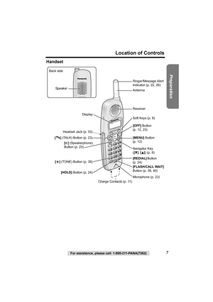 Page 7Preparation
For assistance, please call: 1-800-211-PANA(7262)7
Location of Controls
Handset
Antenna
Display
Receiver
Soft Keys (p. 8)
[OFF] Button  
(p. 12, 23)
[MENU] Button 
(p. 12)
Navigator Key
([
d], [B]) (p. 8)
Back side
Speaker 
Headset Jack (p. 53)
[C] (TALK) Button (p. 23)
[s] (Speakerphone) 
Button (p. 23)
[*] (TONE) Button (p. 39)
[FLASH/CALL WAIT] 
Button (p. 39, 40)
[REDIAL] Button 
(p. 24)
Charge Contacts (p. 11)
Microphone (p. 23)
[HOLD] Button (p. 24)
Ringer/Message Alert 
Indicator (p....