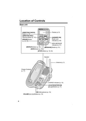 Page 66
Location of Controls
Base unit  
VOLUME [] Buttons (p. 19)
MIC (Microphone) (p. 19)
LOCATOR/INTERCOM 
[], [] Buttons (p. 41)
NEW MESSAGE 
Indicator (p. 51)
Charge Contacts 
(p. 11)
Antenna (p. 3)
Display (p. 8)
[ANSWER ON] 
Button and 
Indicator (p. 49)
[MESSAGE] Button (p. 51)
[SKIP] Button (p. 53) [GREETING REC] 
(Record) Button (p. 19)
 [STOP] Button (p. 19, 53) [GREETING CHECK] 
Button (p. 20)
[REPEAT] Button (p. 53) [ERASE] Button 
(p. 20, 54)
CHARGE Indicator (p. 10) Speaker
PQQX13990YA.book  6...