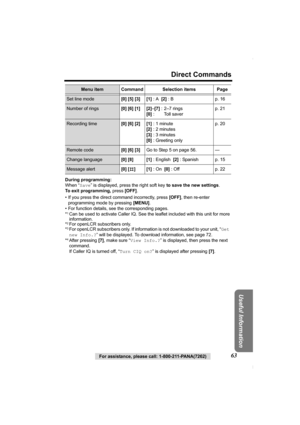 Page 63For assistance, please call: 1-800-211-PANA(7262)63
Direct Commands
Useful Information
During programming:
When “Save” is displayed, press the right soft key to save the new settings.
To exit programming, press [OFF].
• If you press the direct command incorrectly, press [OFF], then re-enter 
programming mode by pressing [MENU].
• For function details, see the corresponding pages.
*
1Can be used to activate Caller IQ. See the leaflet included with this unit for more 
information.
*
2For openLCR...