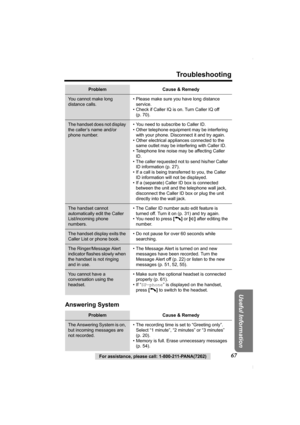 Page 67For assistance, please call: 1-800-211-PANA(7262)67
Troubleshooting
Useful Information
Answering System  
You cannot make long 
distance calls.• Please make sure you have long distance 
service.
• Check if Caller IQ is on. Turn Caller IQ off 
(p. 70).
The handset does not display 
the caller’s name and/or 
phone number.• You need to subscribe to Caller ID.
• Other telephone equipment may be interfering 
with your phone. Disconnect it and try again.
• Other electrical appliances connected to the 
same...