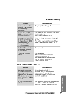 Page 69For assistance, please call: 1-800-211-PANA(7262)69
Troubleshooting
Useful Information
openLCR Service for Caller IQ
“Recharge battery” is 
displayed, “7” flashes, or 
the handset beeps 
intermittently.• Fully charge the battery (p. 10).
“Charge for 6h” and 
“8” are displayed and the 
handset does not work.• The battery has been discharged. Fully charge 
the battery (p. 10).
• Check battery installation (p. 10).
You charged the battery fully, 
but “Recharge battery” is 
still displayed and/or “7”...