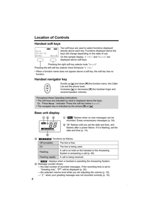 Page 8Location of Controls
8
Handset soft keys
Two soft keys are used to select functions displayed 
directly above each key. Functions displayed above the 
keys will change depending on the state of use.
On this sample display, “(VE)” and “Mute” are 
displayed above soft keys.
• When a function name does not appear above a soft key, the soft key has no 
function.
Handset navigator key
Scrolls up [B] and down [d] the function menu, the Caller 
List and the phone book. 
Increases [
B] or decreases [d] the...