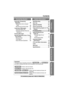 Page 5For assistance, please call: 1-800-211-PANA(7262)5
Contents
Preparation Useful InformationAnswering System Telephone SystemAutomatic Answering 
Operation   . . . . . . . . . . . . . .  49
Setting the Unit to Answer 
Calls    . . . . . . . . . . . . . . . .  49
Monitoring Incoming Calls . .  50
Listening to Messages  . . . . .  51
Using the Base Unit    . . . . .  51
Using the Handset (Remote 
Operation)   . . . . . . . . . . . .  52
Erasing Messages   . . . . . . . .  54
Remote Operation from a Touch...