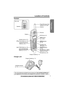 Page 7Preparation
For assistance, please call: 1-800-211-PANA(7262)7
Location of Controls
Handset
Charger unit
This unit includes two handsets and one base unit. The included handsets are 
pre-registered at the factory and assigned the extension numbers 1 and 2. 
Antenna
Display
Receiver
Soft Keys (p. 8)
[OFF] Button 
(p. 12, 23)
[MENU] Button 
(p. 12)
Navigator Key
([
d], [B]) (p. 8)
Back side
Speaker 
Headset Jack (p. 61)
[C] (TALK) Button (p. 23)
[s] (Speakerphone) 
Button (p. 23)
[*] (TONE) Button (p. 45)...