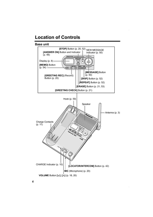 Page 66
Location of Controls
Base unit  
[MEMO] Button 
(p. 54) 
CHARGE Indicator (p. 10)
VOLUME Button [] (p. 18, 20)
MIC (Microphone) (p. 20) [LOCATOR/INTERCOM] Button (p. 42) Hook (p. 59)
NEW MESSAGE 
Indicator (p. 50)
Charge Contacts 
(p. 11)Antenna (p. 3)
Display (p. 8)[ANSWER ON] Button and Indicator 
(p. 48)
[MESSAGE] Button 
(p. 50)
[SKIP] Button (p. 52) [GREETING REC] (Record) 
Button (p. 20)
 [STOP] Button (p. 20, 52)
[GREETING CHECK] Button (p. 21)
[REPEAT] Button (p. 52)
[ERASE] Button (p. 21, 53)...