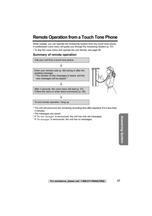 Page 55Answering System
For assistance, please call: 1-800-211-PANA(7262)55
Remote Operation from a Touch Tone Phone
While outside, you can operate the Answering System from any touch tone phone. 
A synthesized voice menu will guide you through the Answering System (p. 57).
• To skip the voice menu and operate the unit directly, see page 58.
Summary of remote operation
• The unit will announce the remaining recording time after playback if it is less than 
3 minutes.
• The messages are saved.
* If “No new...