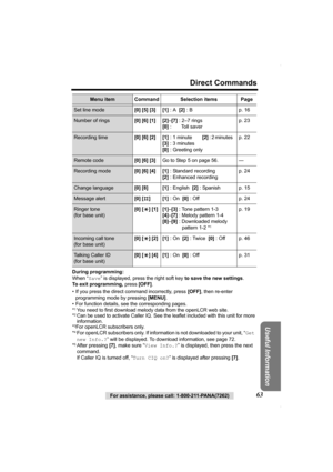 Page 63For assistance, please call: 1-800-211-PANA(7262)63
Direct Commands
Useful Information
During programming:
When “Save” is displayed, press the right soft key to save the new settings.
To exit programming, press [OFF].
• If you press the direct command incorrectly, press [OFF], then re-enter 
programming mode by pressing [MENU].
• For function details, see the corresponding pages.
*
1You need to first download melody data from the openLCR web site.
*2Can be used to activate Caller IQ. See the leaflet...