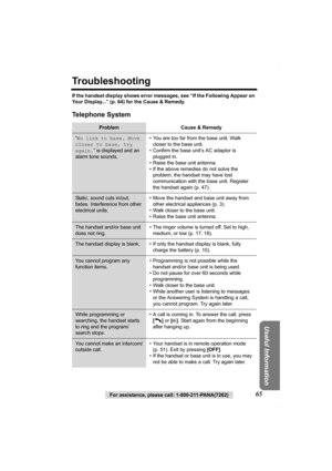 Page 65Useful Information
For assistance, please call: 1-800-211-PANA(7262)65
Troubleshooting
If the handset display shows error messages, see “If the Following Appear on 
Your Display...” (p. 64) for the Cause & Remedy.
Telephone System
Problem Cause & Remedy
“No link to base. Move 
closer to base, try 
again.” is displayed and an 
alarm tone sounds.• You are too far from the base unit. Walk 
closer to the base unit.
• Confirm the base unit’s AC adaptor is 
plugged in.
• Raise the base unit antenna.
• If the...
