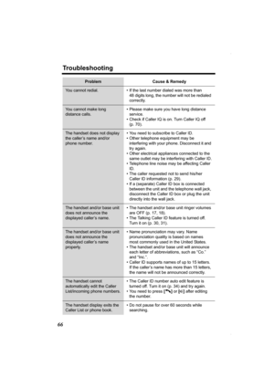 Page 66Troubleshooting
66
You cannot redial. • If the last number dialed was more than 
48 digits long, the number will not be redialed 
correctly.
You cannot make long 
distance calls.• Please make sure you have long distance 
service.
• Check if Caller IQ is on. Turn Caller IQ off 
(p. 70).
The handset does not display 
the caller’s name and/or 
phone number.• You need to subscribe to Caller ID.
• Other telephone equipment may be 
interfering with your phone. Disconnect it and 
try again.
• Other electrical...
