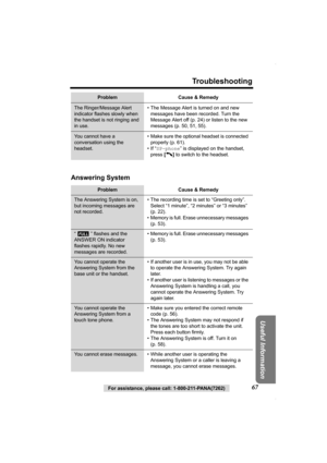 Page 67For assistance, please call: 1-800-211-PANA(7262)67
Troubleshooting
Useful Information
Answering System  
The Ringer/Message Alert 
indicator flashes slowly when 
the handset is not ringing and 
in use.• The Message Alert is turned on and new 
messages have been recorded. Turn the 
Message Alert off (p. 24) or listen to the new 
messages (p. 50, 51, 55).
You cannot have a 
conversation using the 
headset.• Make sure the optional headset is connected 
properly (p. 61).
• If “SP-phone” is displayed on the...