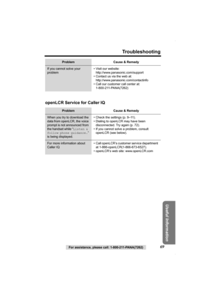 Page 69For assistance, please call: 1-800-211-PANA(7262)69
Troubleshooting
Useful Information
openLCR Service for Caller IQ
If you cannot solve your 
problem• Visit our website: 
http://www.panasonic.com/support
• Contact us via the web at:  
http://www.panasonic.com/contactinfo
• Call our customer call center at: 
1-800-211-PANA(7262)
Problem Cause & Remedy
When you try to download the 
data from openLCR, the voice 
prompt is not announced from 
the handset while “Listen & 
follow phone guidance.” 
is being...