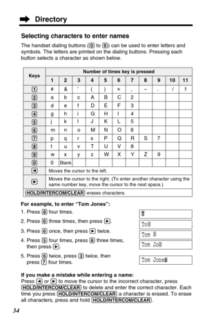 Page 34(1)
(2)
(3)
(4)
(5)
(6)
(7)
(8)
(9)
(0)
34Selecting characters to enter names 
The handset dialing buttons ((0)to (9)) can be used to enter letters and
symbols. The letters are printed on the dialing buttons. Pressing each
button selects a character as shown below.
(HOLD/INTERCOM/CLEAR)erases characters.
For example, to enter “Tom Jones”:
1. Press 
(8)four times.
2. Press 
(6)three times, then press á.
3. Press 
(6)once, then press átwice.
4. Press 
(5)four times, press (6)three times, 
then press 
á.
5....