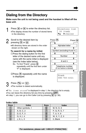 Page 35KeysIndexKeysIndex
M, N, O, 6
P, Q, R, S, 7
T, U, V, 8
W, X, Y, Z, 9
0, Blank
Dialing from the Directory
Make sure the unit is not being used and the handset is lifted off the
base unit.
1
Press Üor áto enter the directory list.
•The display shows the number of stored items
in the directory.
2
Scroll to the desired item by 
pressing 
Öor Ñ..
•All directory items are stored in the order
shown on the right.
To search for a name by initial:
#
Press the dialing button for the ﬁrst
letter of the desired name...