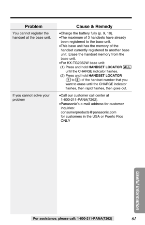 Page 6161
Useful Information
For assistance, please call: 1-800-211-PANA(7262)
Problem
You cannot register the
handset at the base unit.
If you cannot solve your
problem
Cause & Remedy
•Charge the battery fully (p. 9, 10).
•The maximum of 3 handsets have already
been registered to the base unit.
•This base unit has the memory of the
handset currently registered to another base
unit. Erase the handset memory from the
base unit.
•For KX-TG2352W base unit: 
(1) 
Press and hold HANDSET LOCATOR(ALL)
until the CHARGE...