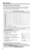 Page 34(1)
(2)
(3)
(4)
(5)
(6)
(7)
(8)
(9)
(0)
34Selecting characters to enter names 
The handset dialing buttons ((0)to (9)) can be used to enter letters and
symbols. The letters are printed on the dialing buttons. Pressing each
button selects a character as shown below.
(HOLD/INTERCOM/CLEAR)erases characters.
For example, to enter “Tom Jones”:
1. Press 
(8)four times.
2. Press 
(6)three times, then press á.
3. Press 
(6)once, then press átwice.
4. Press 
(5)four times, press (6)three times, 
then press 
á.
5....