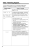 Page 5656
If the Following Appear...
If the unit detects a problem, one of the following messages will be
displayed on the handset. Error beeps or a busy tone will sound.
Display messageCause & Remedy
The battery needs to be charged. Recharge the
battery (p. 9, 10).
The battery has been discharged. The handset
will not work. Charge the battery fully (p. 9, 10).
The handset has lost communication with the
base unit. Move closer to the base unit, and try
again.
• The called handset is in use.
• The handset you...