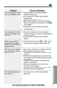 Page 5959
Useful Information
For assistance, please call: 1-800-211-PANA(7262)
Problem
You cannot program items,
such as the dialing mode.
You cannot store a name
and phone number in the
directory.
While programming or
searching, the handset
starts to ring and stops the
program/search.
The unit does not display
the caller’s name and/or
phone number.
The handset display exits
the Caller List.
Cause & Remedy
•Programming is not possible while the
handset is being used.
•Do not pause for over 60 seconds while...