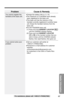 Page 6161
Useful Information
For assistance, please call: 1-800-211-PANA(7262)
Problem
You cannot register the
handset at the base unit.
If you cannot solve your
problem
Cause & Remedy
•Charge the battery fully (p. 9, 10).
•The maximum of 3 handsets have already
been registered to the base unit.
•This base unit has the memory of the
handset currently registered to another base
unit. Erase the handset memory from the
base unit.
•For KX-TG2352W base unit: 
(1) 
Press and hold HANDSET LOCATOR(ALL)
until the CHARGE...