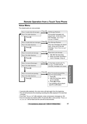 Page 61Remote Operation from a Touch Tone Phone
Answering System
For assistance, please call: 1-800-211-PANA(7262)61
Vo i c e  M e n u
The shaded parts are voice prompts.
• 3 seconds after playback, the voice menu will start again from the beginning.
• The unit will announce the remaining recording time after playback if it is less than 
3 minutes.
• If you hear “Memory full” after playback, erase unnecessary messages (p. 62).
• If you do not press any buttons within 10 seconds after a voice prompt, “Thank you...