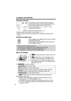 Page 8Location of Controls
8
Handset soft keys
Two soft keys are used to select functions displayed 
directly above each key. Functions displayed above the 
keys will change depending on the state of use.
On this sample display, “(VE)” and “Mute” are 
displayed above soft keys.
• When a function name does not appear above a soft key, the soft key has no 
function.
Handset navigator key
Scrolls up [B] and down [d] the function menu, the Caller 
List and the phone book. 
Increases [
B] or decreases [d] the...